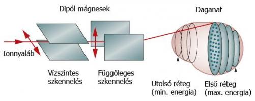 Prostatitis mágnesek